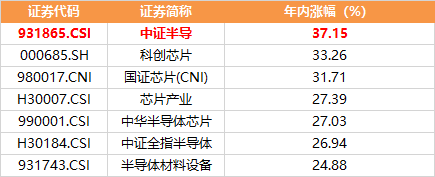 20241121半导体设备ETF