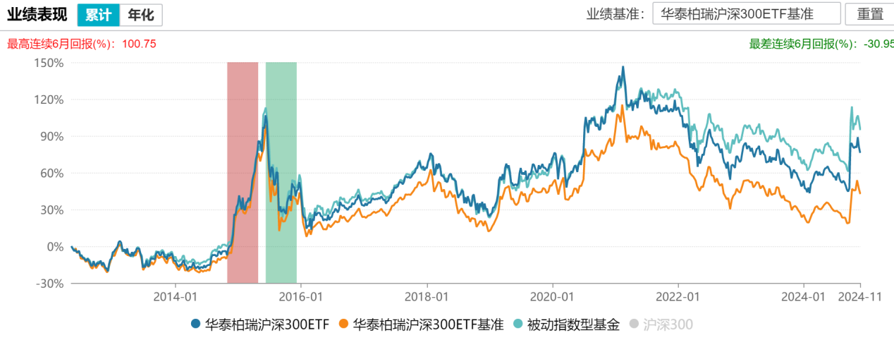 ETF大类资产配置智慧：揭秘，6040策略如何巧妙平衡风险与收益