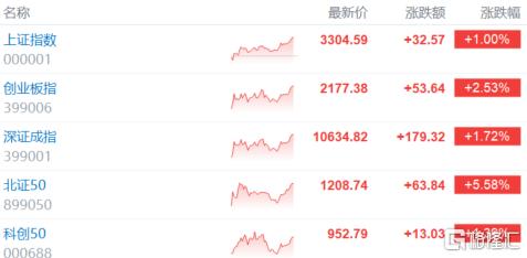 A股反攻来袭，人民币狂拉近500点，发生了什么？