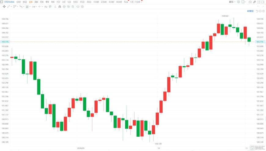 A股反攻来袭，人民币狂拉近500点，发生了什么？