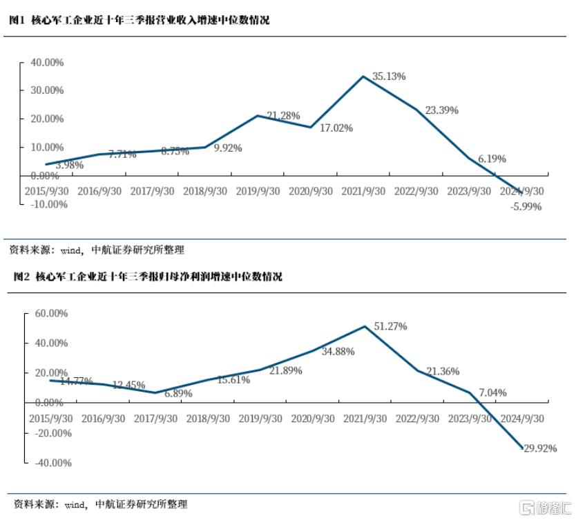 歼-35A来了！军工股集体被引爆，机构普遍看好行业复苏
