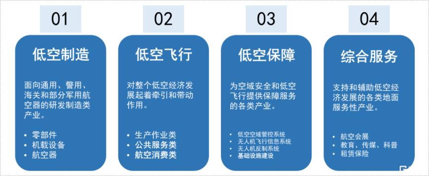 又一万亿级市场!中信海直2连板,低空经济将如何“高飞”?