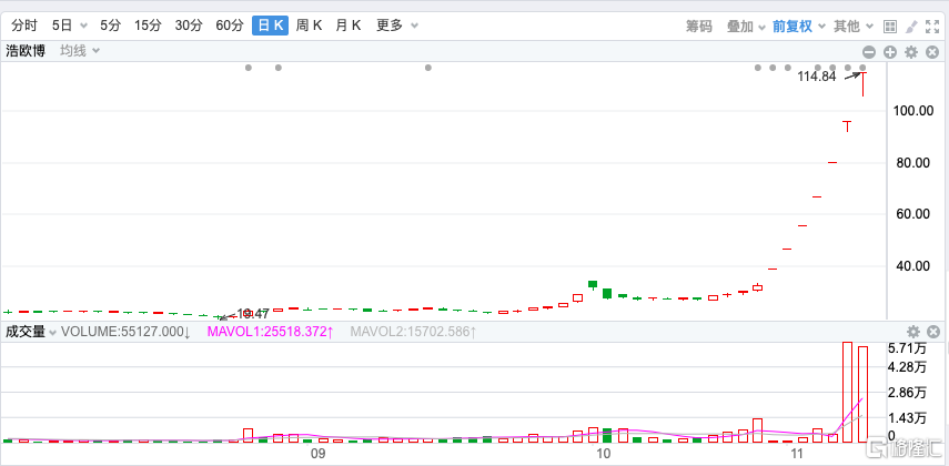 时隔两个月，“停牌核查”重出江湖，带崩多只高位股