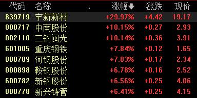 破净股涨停潮!“市值管理14条”引爆,主要指数成分股、长期破净股估值提升计划提上日程