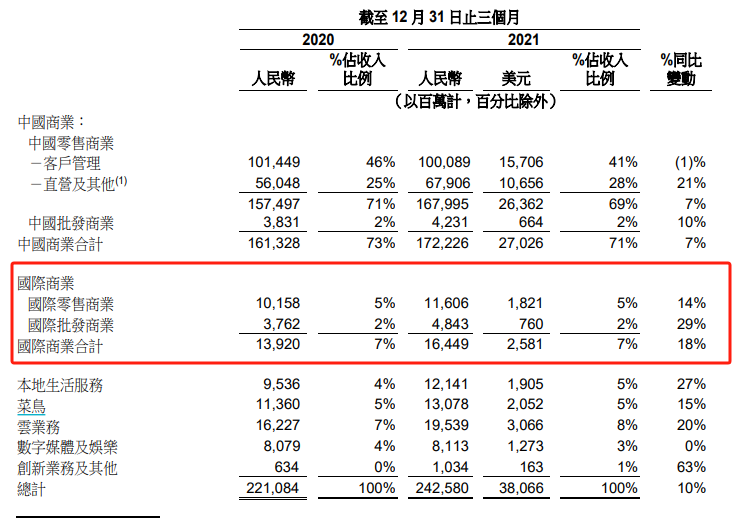 蒋凡归来重返阿里核心