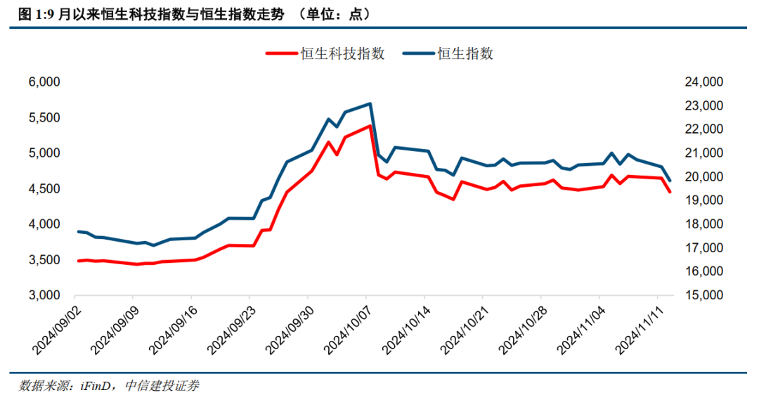 中信建投：当前港股回调已较为充分，流动性有望回流当下布局极具性价比