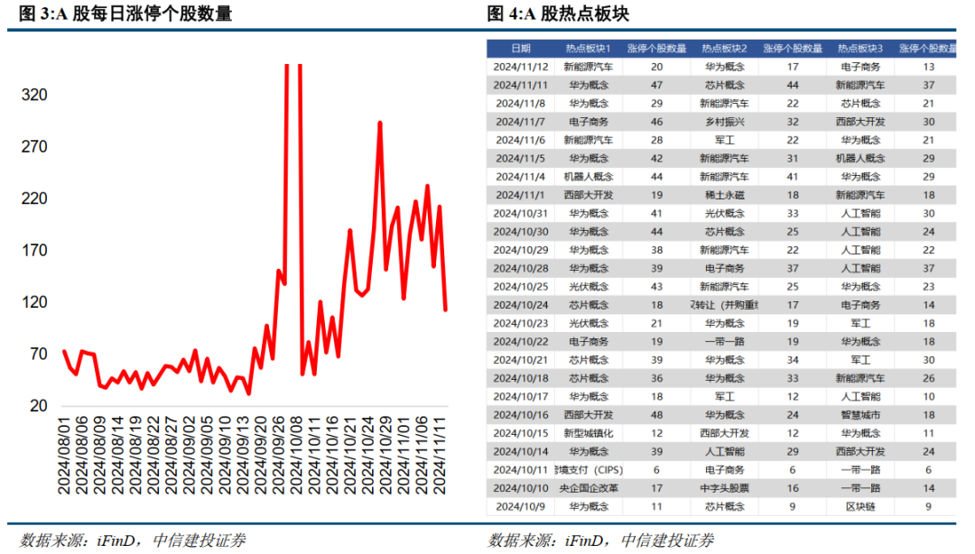 中信建投：当前港股回调已较为充分，流动性有望回流当下布局极具性价比