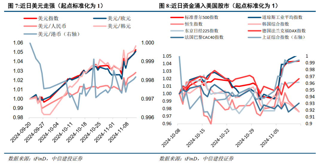 中信建投：当前港股回调已较为充分，流动性有望回流当下布局极具性价比