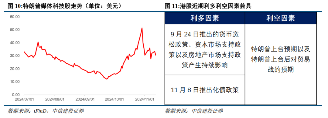 中信建投：当前港股回调已较为充分，流动性有望回流当下布局极具性价比