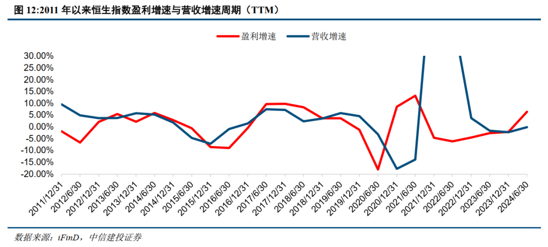 中信建投：当前港股回调已较为充分，流动性有望回流当下布局极具性价比