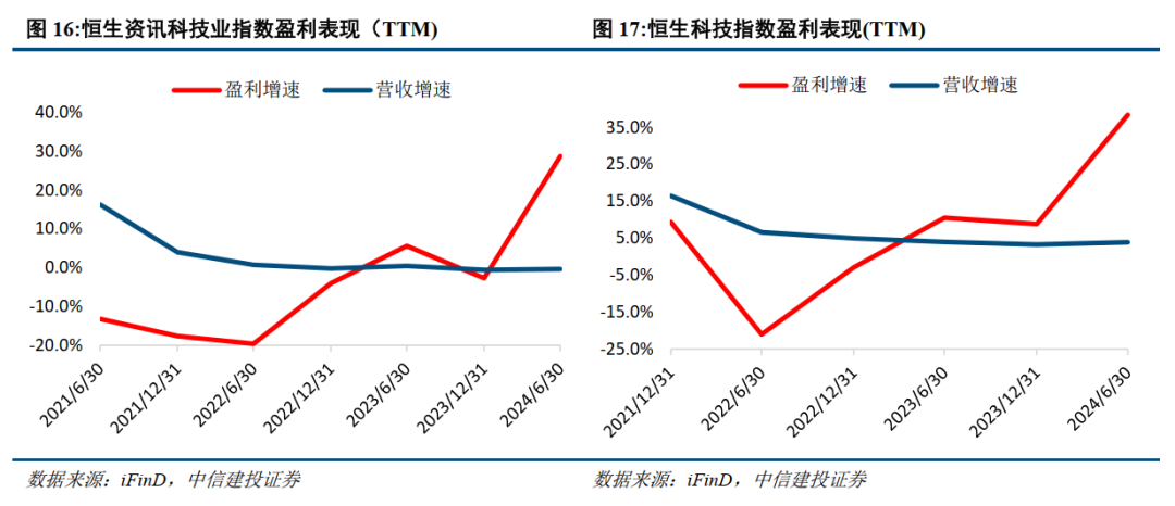 中信建投：当前港股回调已较为充分，流动性有望回流当下布局极具性价比