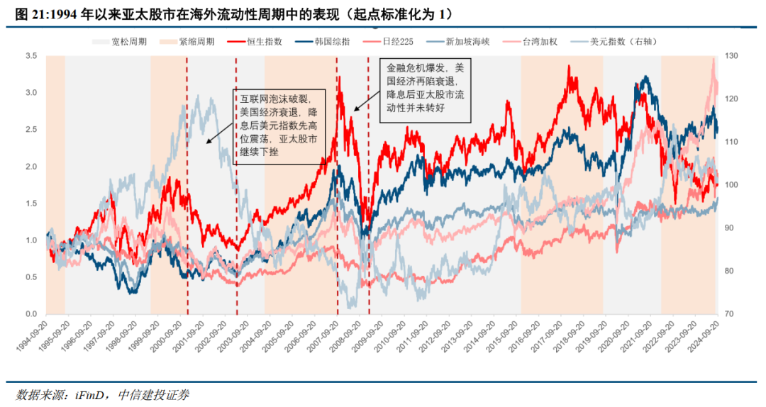 中信建投：当前港股回调已较为充分，流动性有望回流当下布局极具性价比