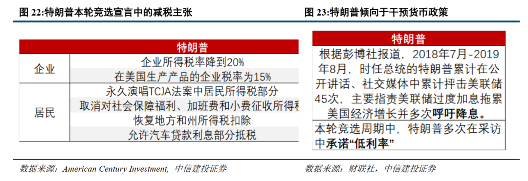 中信建投：当前港股回调已较为充分，流动性有望回流当下布局极具性价比