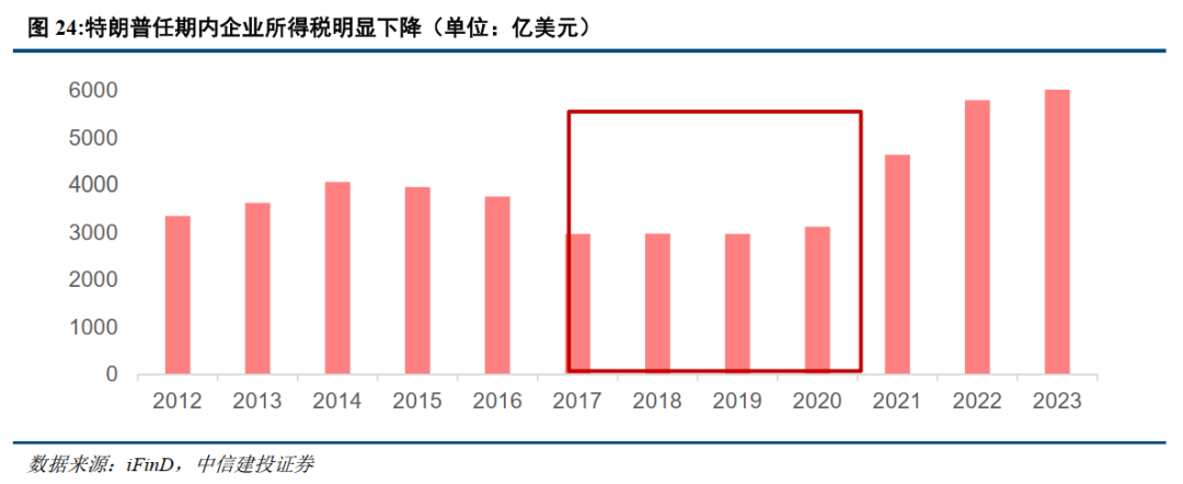 中信建投：当前港股回调已较为充分，流动性有望回流当下布局极具性价比