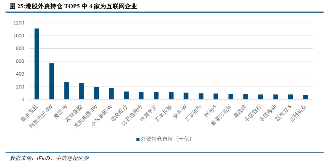 中信建投：当前港股回调已较为充分，流动性有望回流当下布局极具性价比