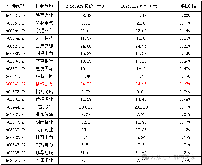 从农银汇理到富国基金，赵伟业绩变脸是水土不服还是能力有限？