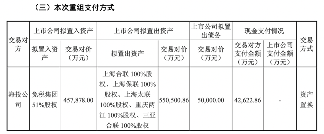 知名上市房企，重大重组