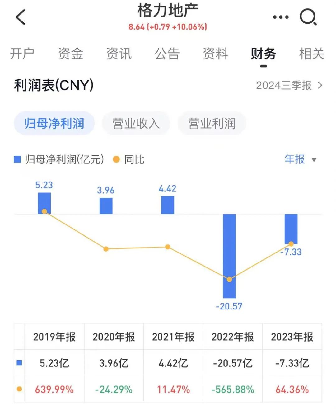 知名上市房企，重大重组