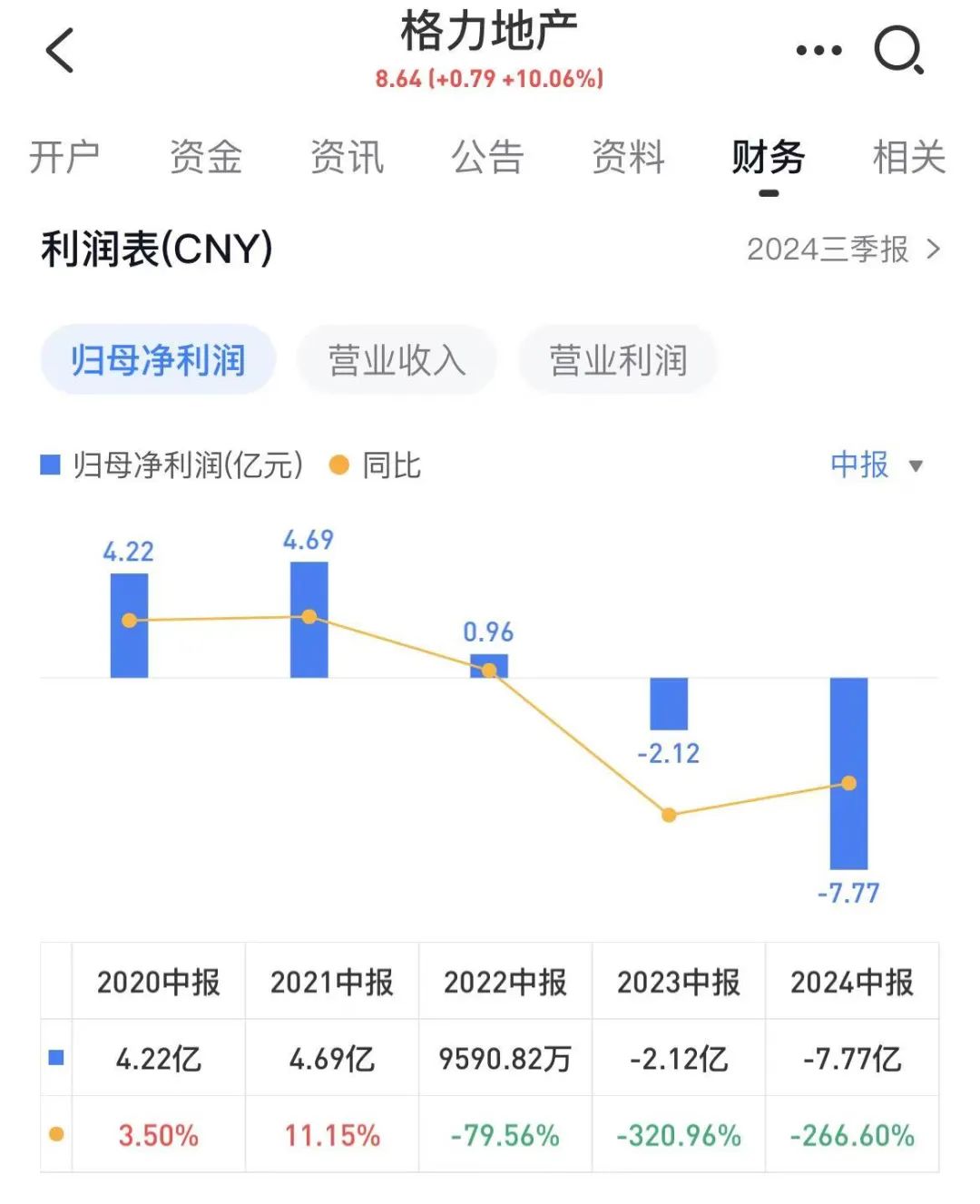 知名上市房企，重大重组