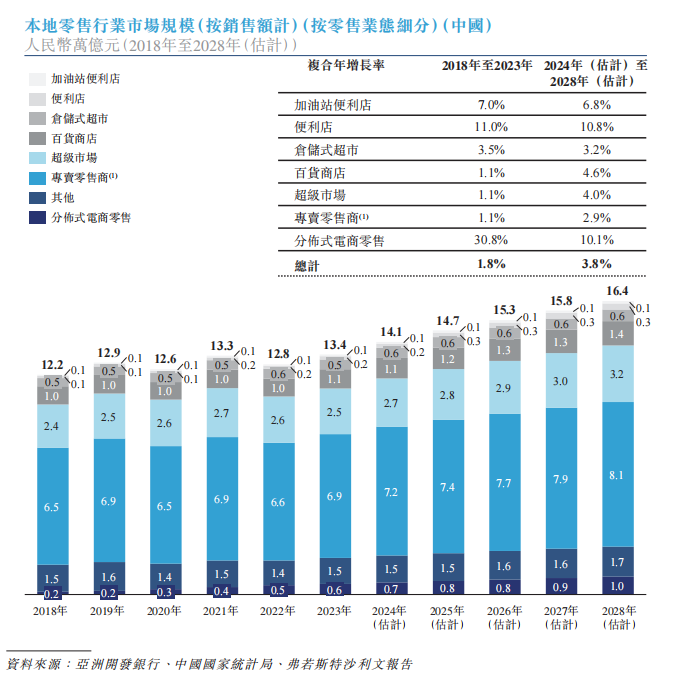 【出海记】多点数智领跑零售数字化，拟港股上市开启新征程