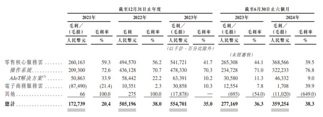 【出海记】多点数智领跑零售数字化，拟港股上市开启新征程