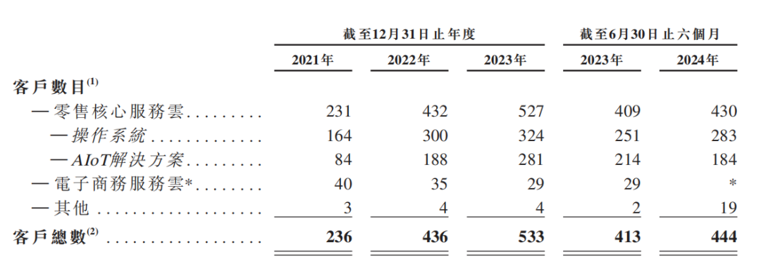 【出海记】多点数智领跑零售数字化，拟港股上市开启新征程