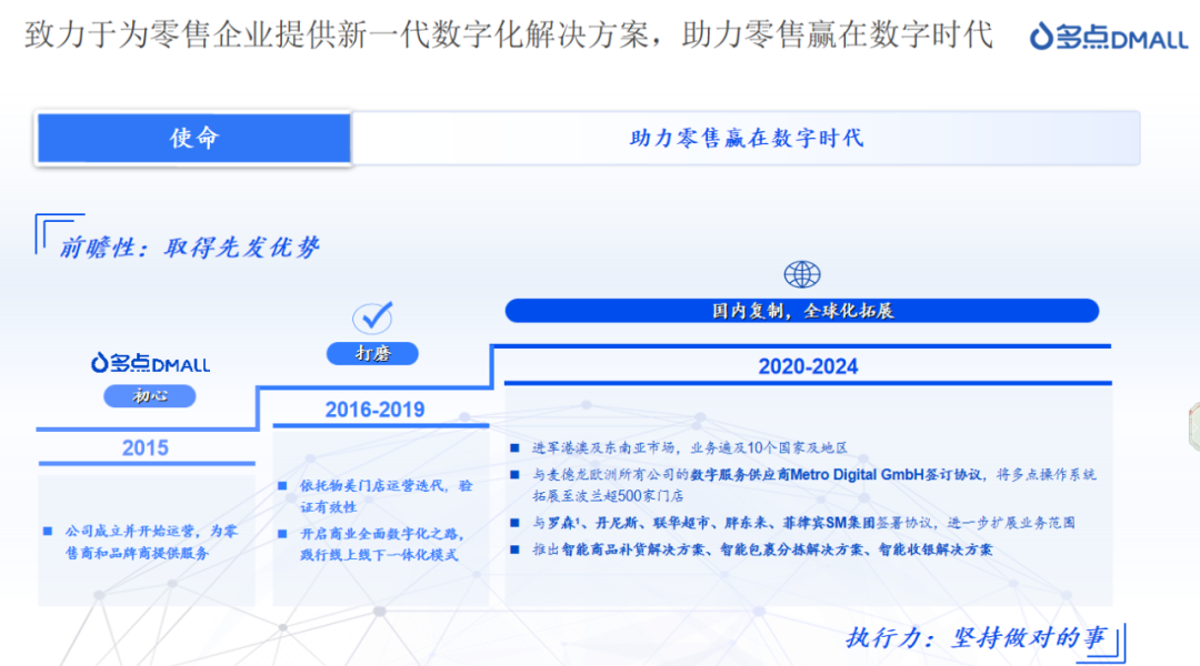 【出海记】多点数智领跑零售数字化，拟港股上市开启新征程