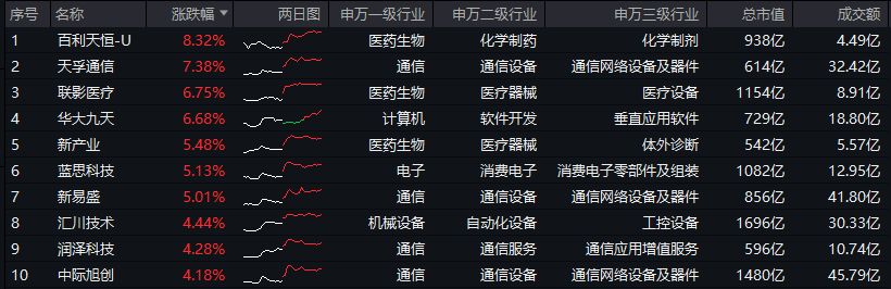 20241202双创龙头ETF（<span class=