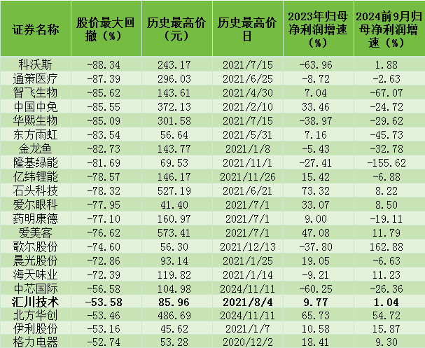 1 茅指数陨落下的汇川技术：业绩稳健，但毛利率连续4年下滑