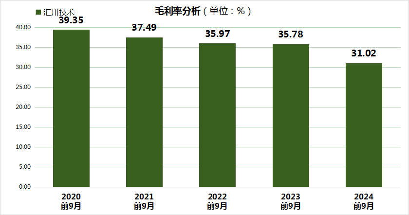 1 茅指数陨落下的汇川技术：业绩稳健，但毛利率连续4年下滑