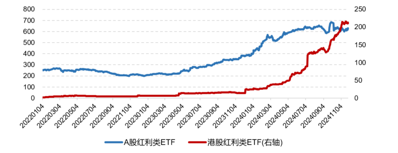 20241230高股息叠加港股估值洼地，机构看好港股红利配置价值，一文看懂如何布局！