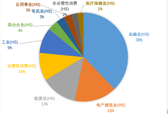 20241230高股息叠加港股估值洼地，机构看好港股红利配置价值，一文看懂如何布局！