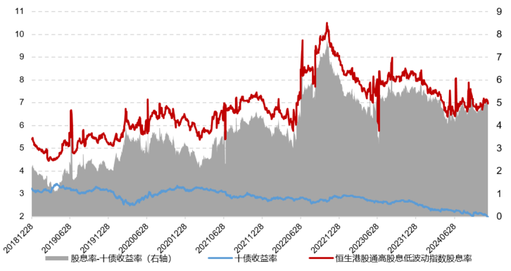 20241230高股息叠加港股估值洼地，机构看好港股红利配置价值，一文看懂如何布局！