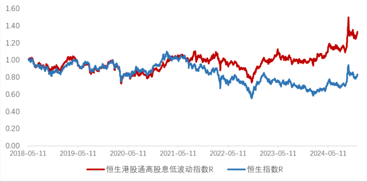 20241230高股息叠加港股估值洼地，机构看好港股红利配置价值，一文看懂如何布局！