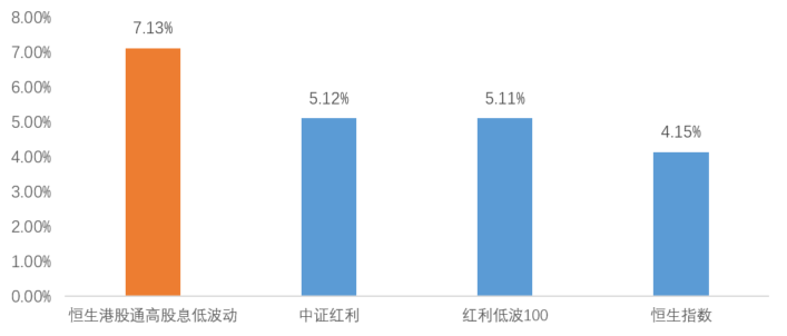 20241230高股息叠加港股估值洼地，机构看好港股红利配置价值，一文看懂如何布局！