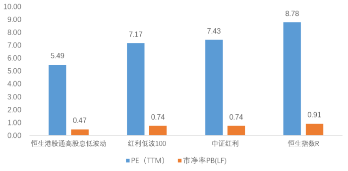 20241230高股息叠加港股估值洼地，机构看好港股红利配置价值，一文看懂如何布局！
