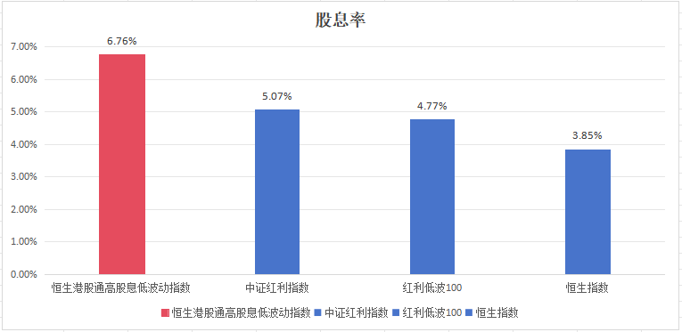 20241230红利风格走强,港股红利或为下一个估值洼地?
