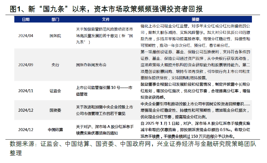 20241230红利风格走强,港股红利或为下一个估值洼地?