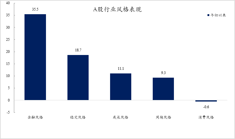 创金合信首席视点：2025年主导产业仍然不清晰 20241230定稿