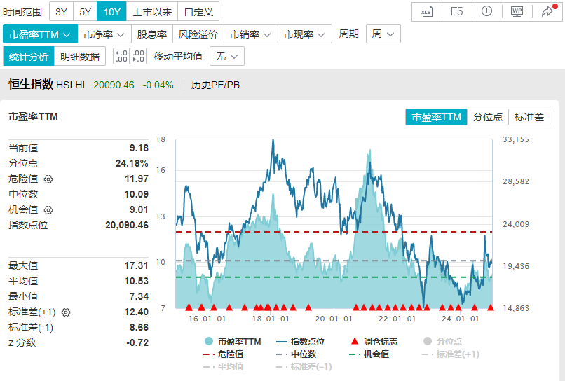 20241230红利风格走强,港股红利或为下一个估值洼地?
