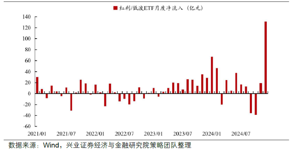 20241230红利风格走强,港股红利或为下一个估值洼地?