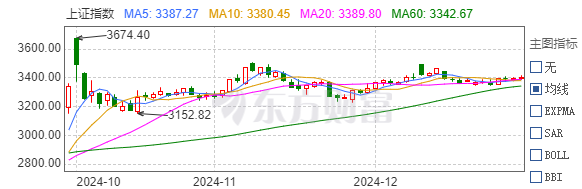 20241230红利风格走强,港股红利或为下一个估值洼地?