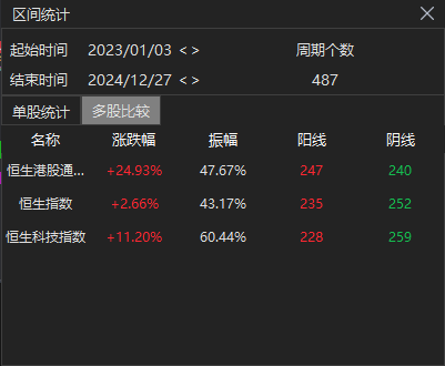 20241230红利风格走强,港股红利或为下一个估值洼地?