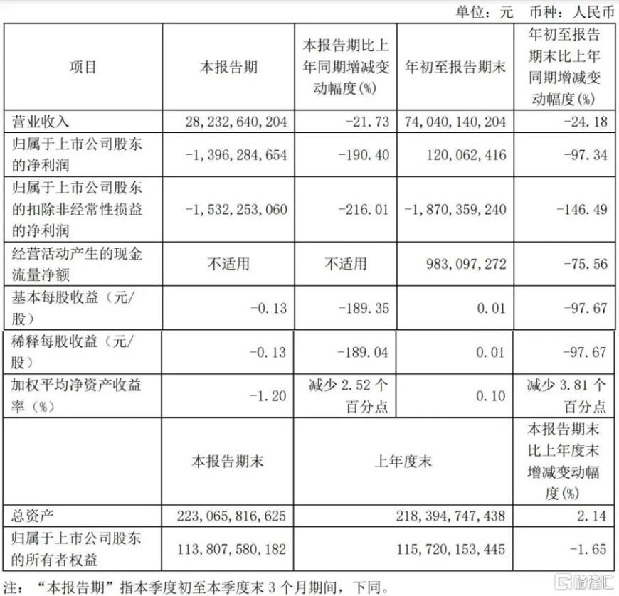 华为第五“界”要来了？广汽集团一字涨停，汽车股集体躁动