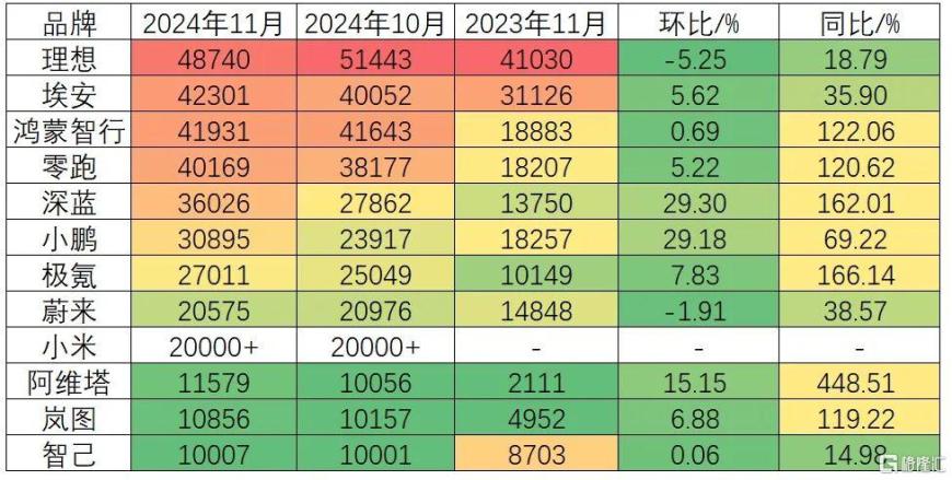 华为第五“界”要来了？广汽集团一字涨停，汽车股集体躁动