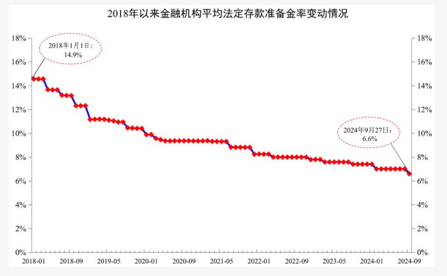 政治局会议四大重点定调明年经济，时隔14年的“适度宽松”意味着什么？