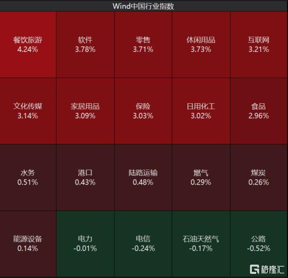 “最高层会议”重磅利好，A股、港股、人民币全沸腾！富时A50期指跳水