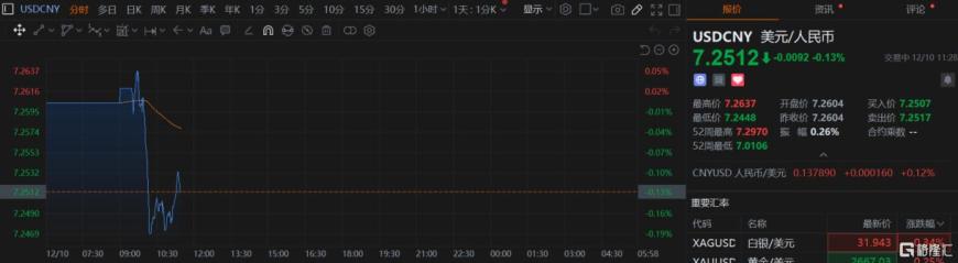 “最高层会议”重磅利好，A股、港股、人民币全沸腾！富时A50期指跳水