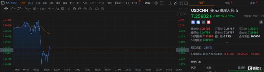 “最高层会议”重磅利好，A股、港股、人民币全沸腾！富时A50期指跳水