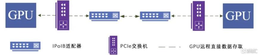 英伟达平替出现！ASIC AI芯片，下一AI时代的C位